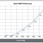 3480_friction_loss_chart_1